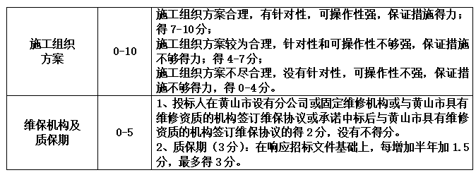 尤溪幼兒園教學樓餐梯采購及安裝項目招標答疑（二次）