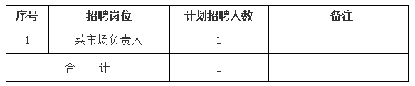 黃山市屯溪區(qū)德鑫產(chǎn)業(yè)園運營管理有限責任公司招聘信息