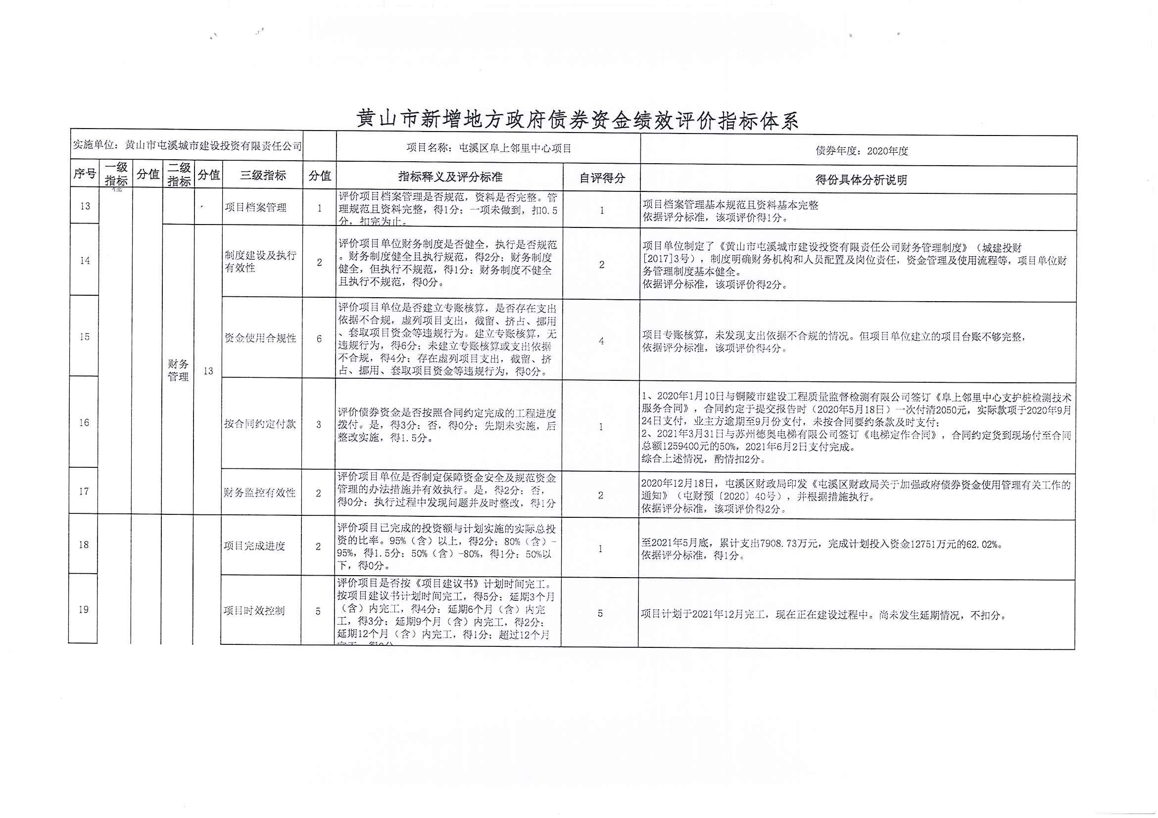 屯溪區(qū)阜上鄰里中心項(xiàng)目績(jī)效評(píng)價(jià)報(bào)告