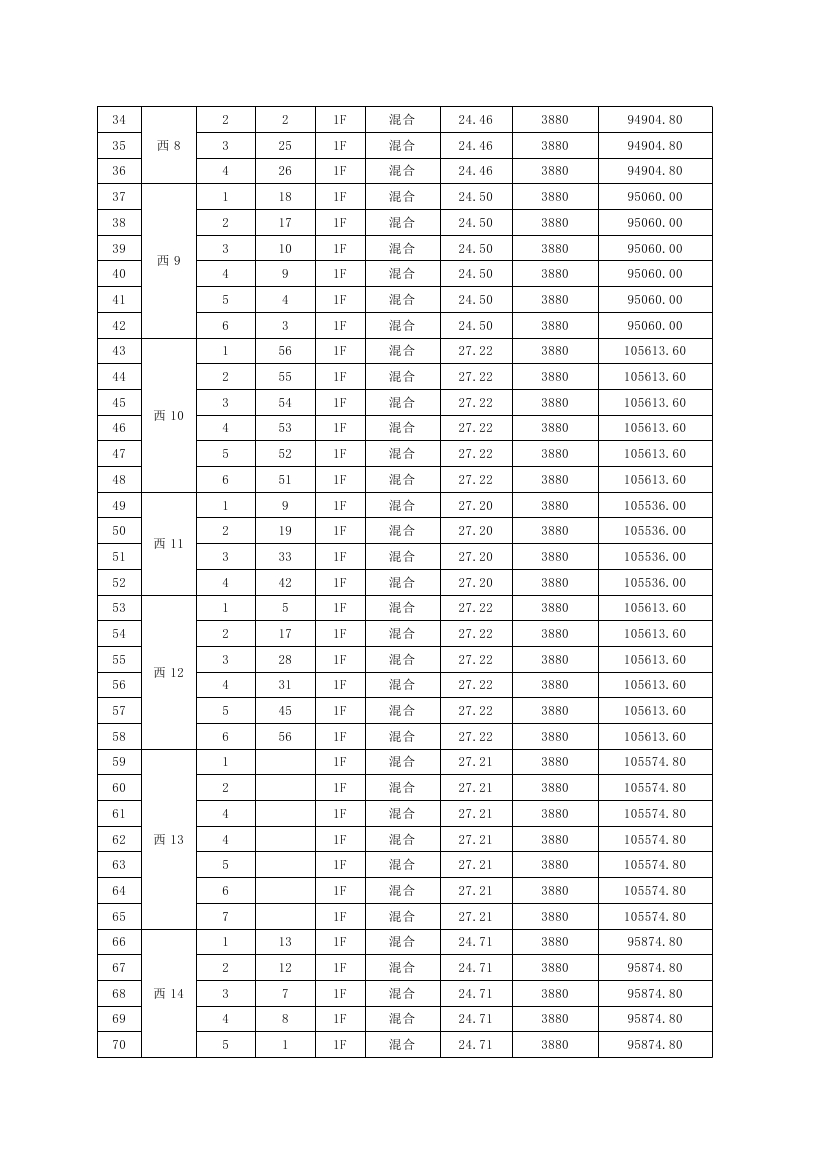 龍山花園安置區(qū)105個(gè)車庫(kù)公開(kāi)處置公告