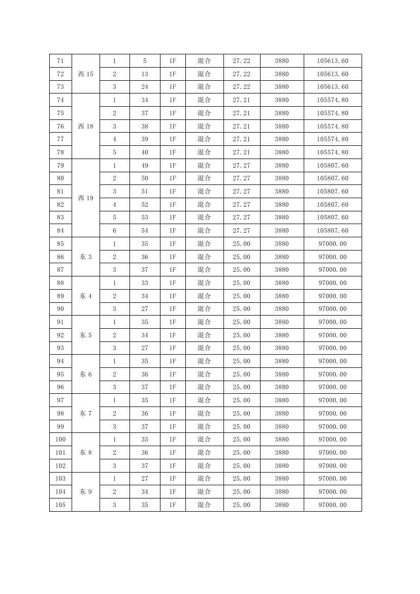 龍山花園安置區(qū)105個(gè)車庫(kù)公開(kāi)處置公告