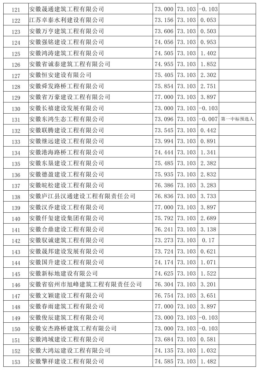 原興樂地塊廢棄廠房樁基破除及場地平整項目比選公示